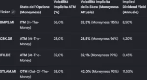 barclays: implied volatiltiy 50
