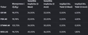 barcalys implied volatiltiy 56