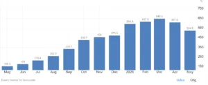 Inflazione in Venezuela
