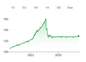 Cambio tra dollaro e scellino kenyota