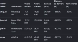 barclays: sottostanti 1