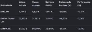 morgan stanley: sottostanti