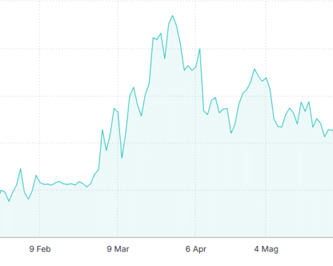 Spread BTp Bund sotto 70 punti