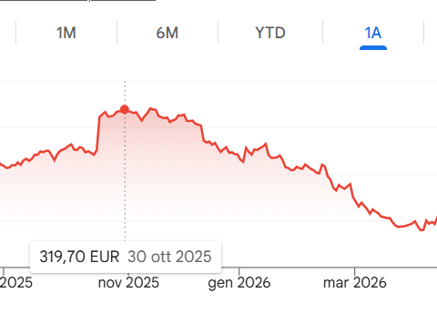 Titolo EssilorLuxottica