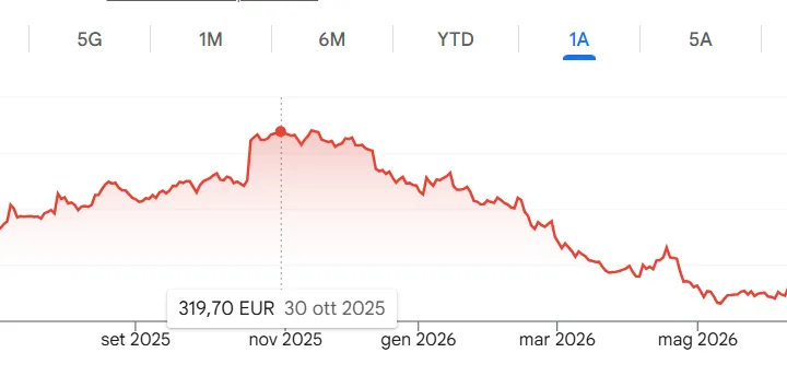 Titolo EssilorLuxottica