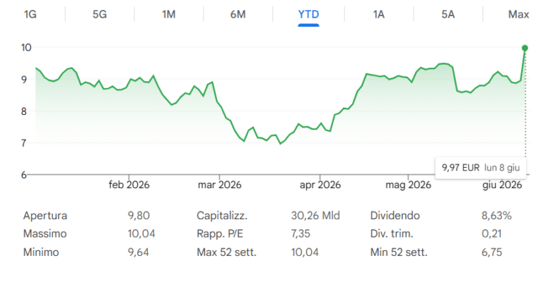 Boom del titolo MPS in borsa
