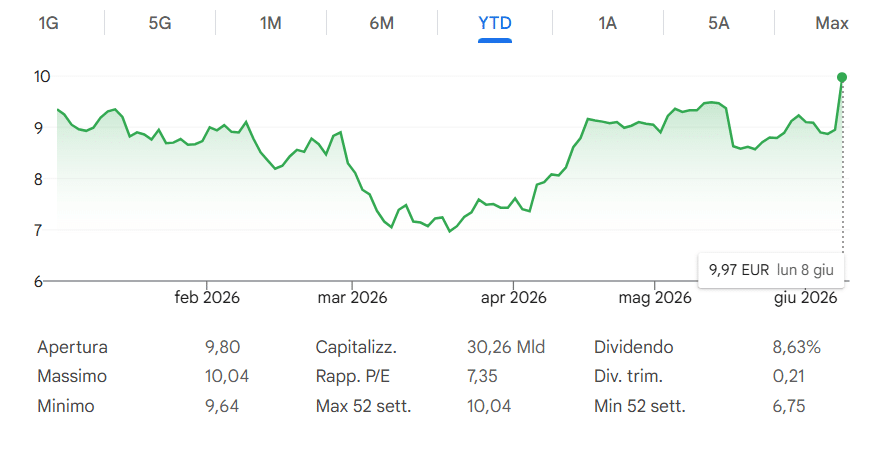 Boom del titolo MPS in borsa