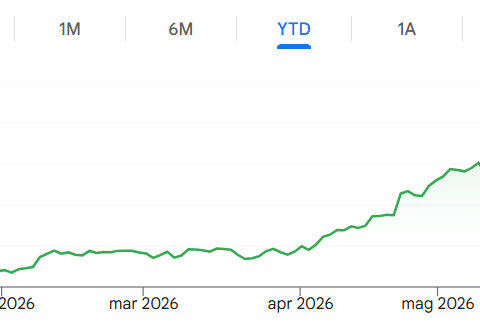 Boom del titolo STm in borsa