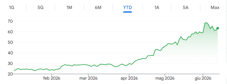 Boom del titolo STm in borsa