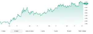 Rendimenti USA a 2 anni