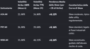 vontobel: volatility skew 2