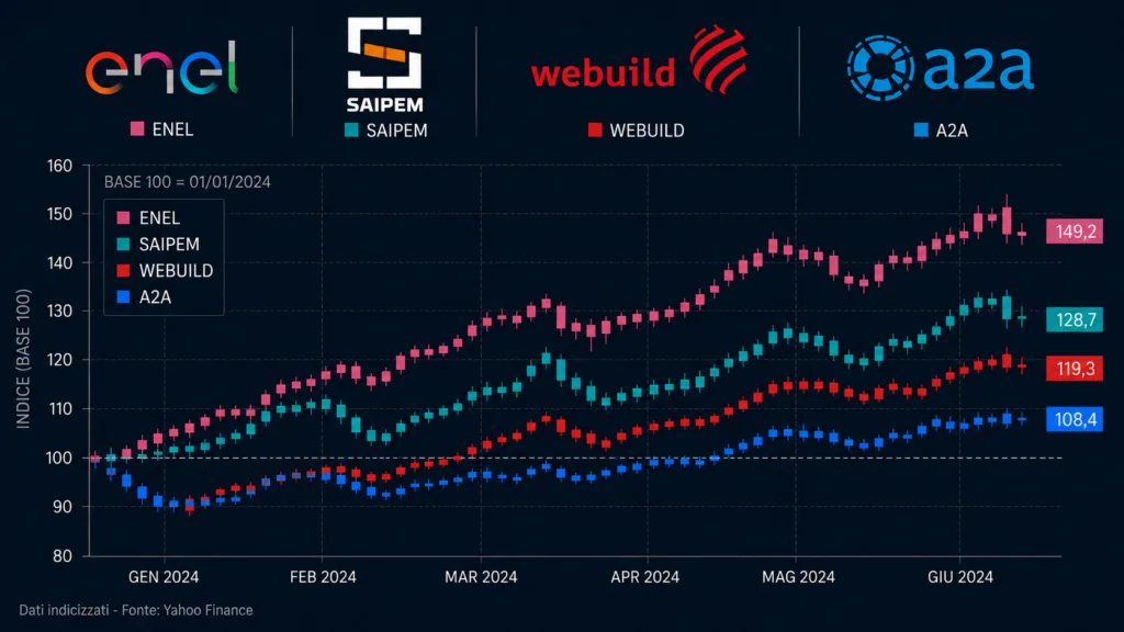 Vontobel Certificate DE000BD0W1D2: Investire su Portafoglio Misto Con Cedola Mensile dell'1%