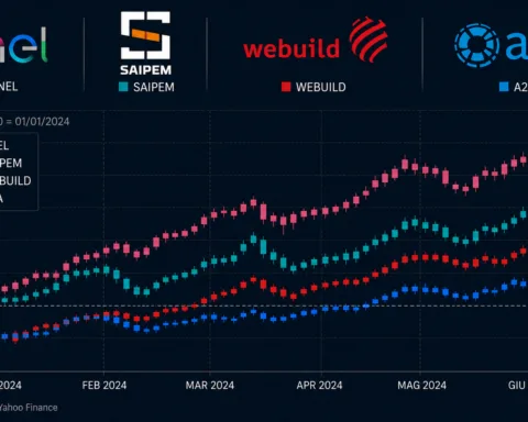 Vontobel Certificate DE000BD0W1D2: Investire su Portafoglio Misto Con Cedola Mensile dell'1%