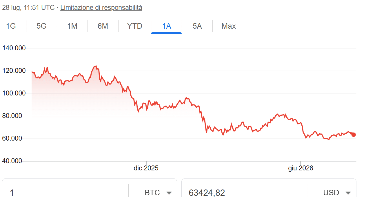 Previsioni Bitcoin: criptovalute al palo: quando cambia direzione