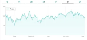 BTp€i 2036, grafico quotazione