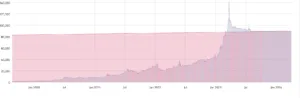 Cambio dollaro-lira libanese