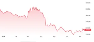 Cambio tra euro e fiorino