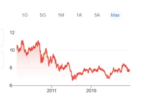 Cambio euro-yuan