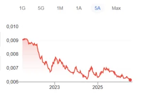 Cambio tra yen e dollaro USA