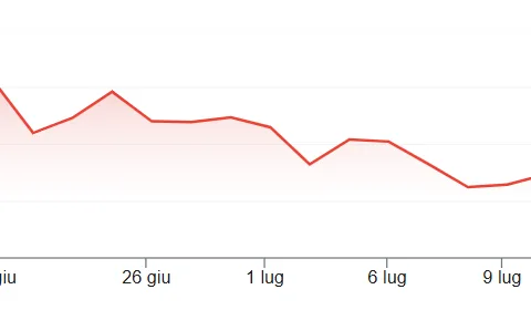 Crisi dei chip in borsa