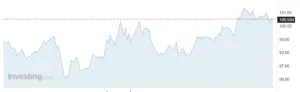 Cambio del dollaro USA