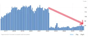 Fiducia dei consumatori cinesi