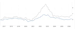 Inflazione svizzera vs Eurozona
