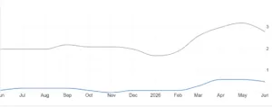 Inflazione svizzera vs Eurozona