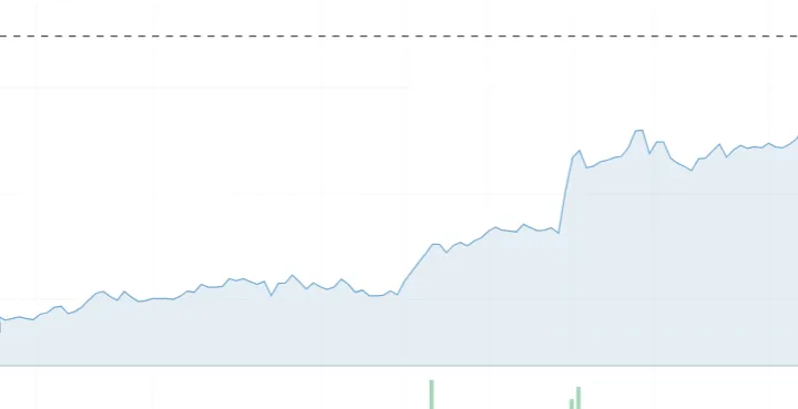 Prezzo del petrolio su e oro giù