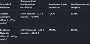 vontobel: rendimento