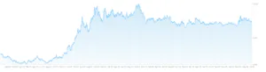 Rendimento del BTp a 10 anni
