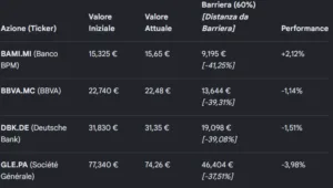 vontobel: sottostanti 9
