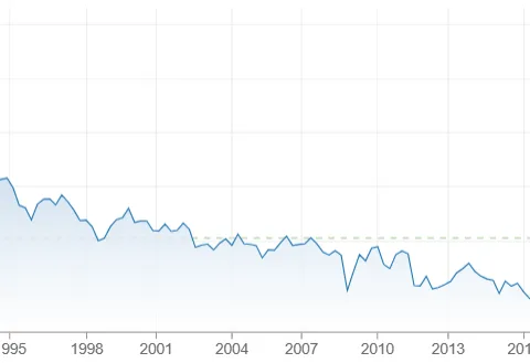 Treasury a 30 anni al 5,10%