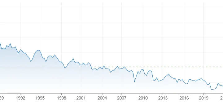 Treasury a 30 anni al 5,10%